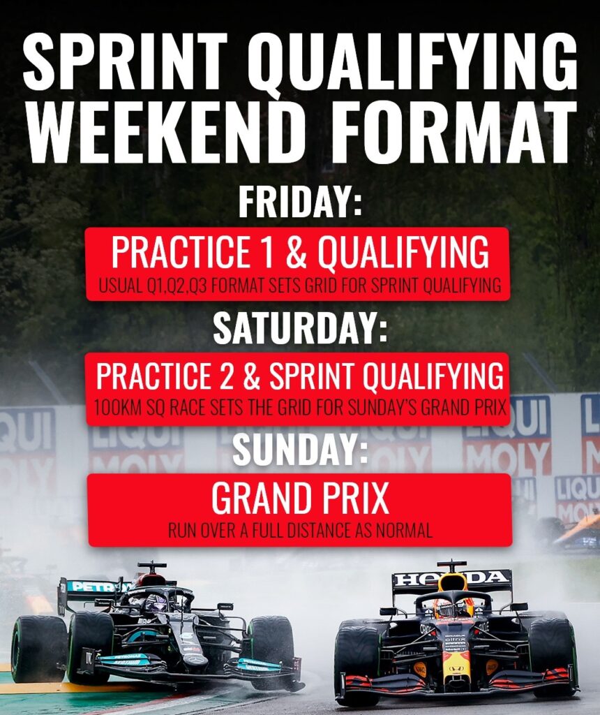 Formula 1 Sprint Yarış Formatı