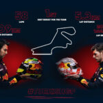 Red Bull Racing İstanbul 2021